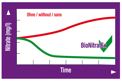 Jbl BioNitrat Ex Materiale Filtrante Biologico per la rimozione dei Nitrati nel dolce e marino 90-300lt