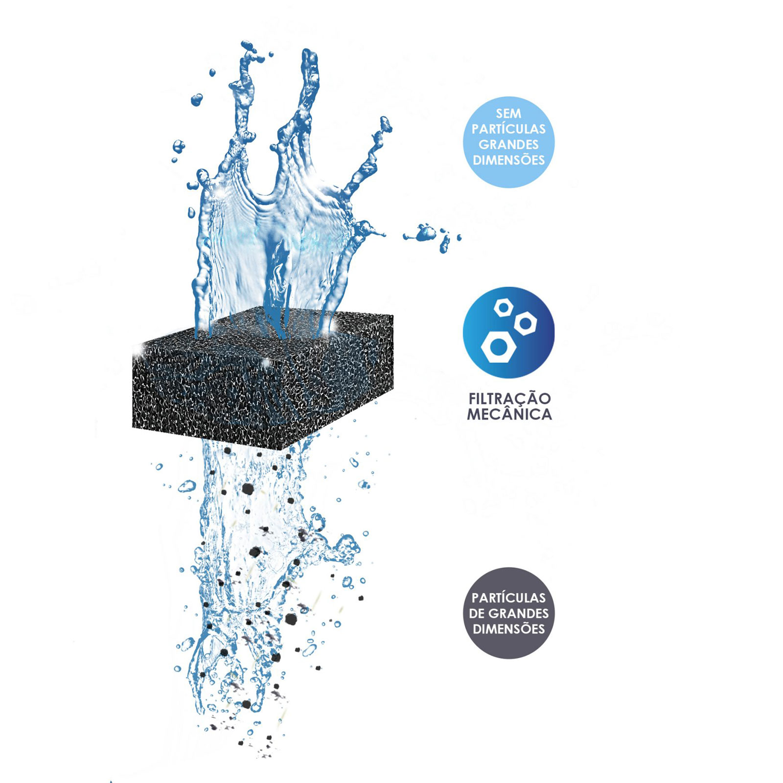 Ciano Water Foam Coarse XL Spugna grossolana per filtri CFBIOXL