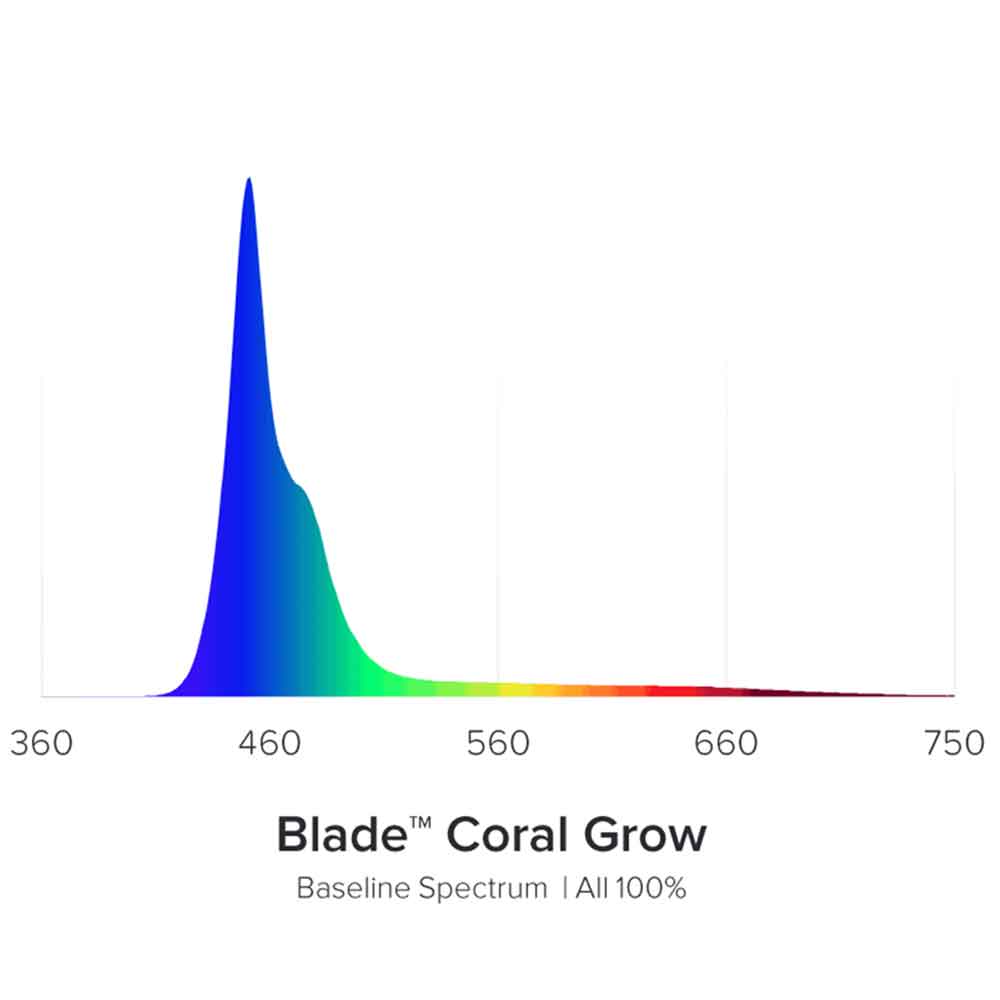 Aqua Illumination Blade Coral Grow Smart Marine Strip LED 20W 30,74cm