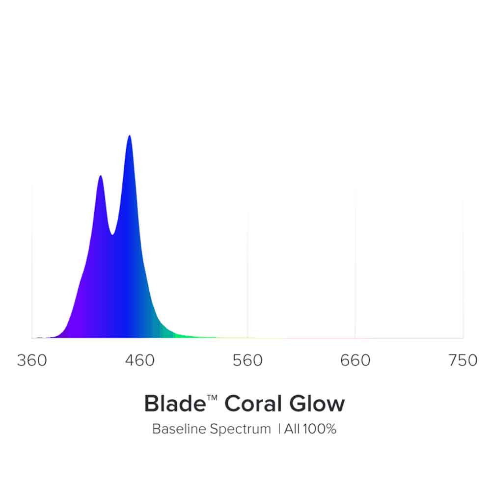 Aqua Illumination Blade Coral Glow Smart Aquarium Strip LED 20W 30,74cm