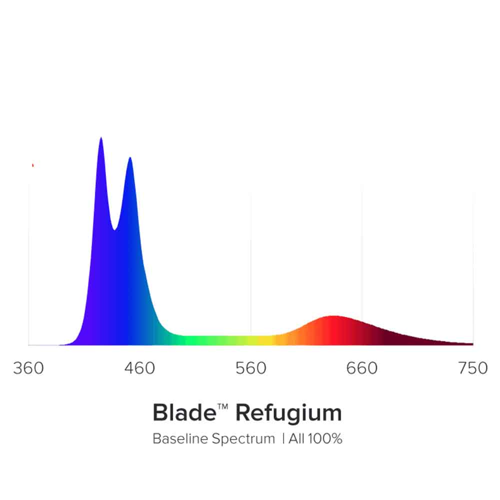 Aqua Illumination Blade refugium Smart Refugium Strip LED 20W 30,74cm