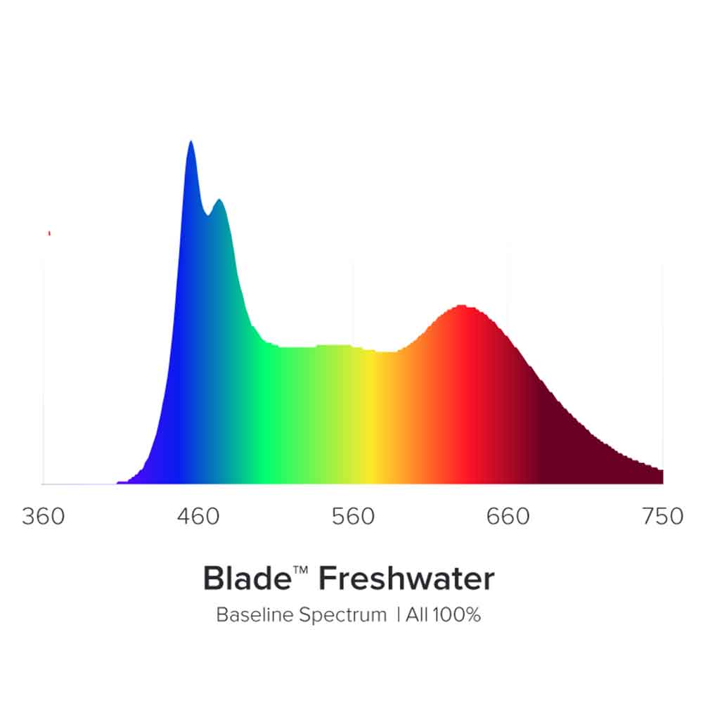 Aqua Illumination Blade Coral Freshwater Smart Freshwater Strip LED 40W 53,59cm