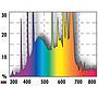 Jbl Solar Ultra Color T5 24W 43.8cm "Fuori Standard"