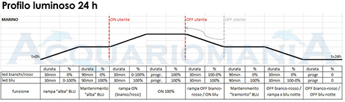 Askoll Acquario Pure Marine XL HC Nero con Sale OMAGGIO 76x36x57h cm 130Lt