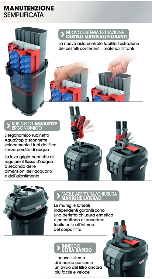 Askoll Pratiko 300 3.0 Super Silent Filtro Esterno per acquari fino a 330 litri