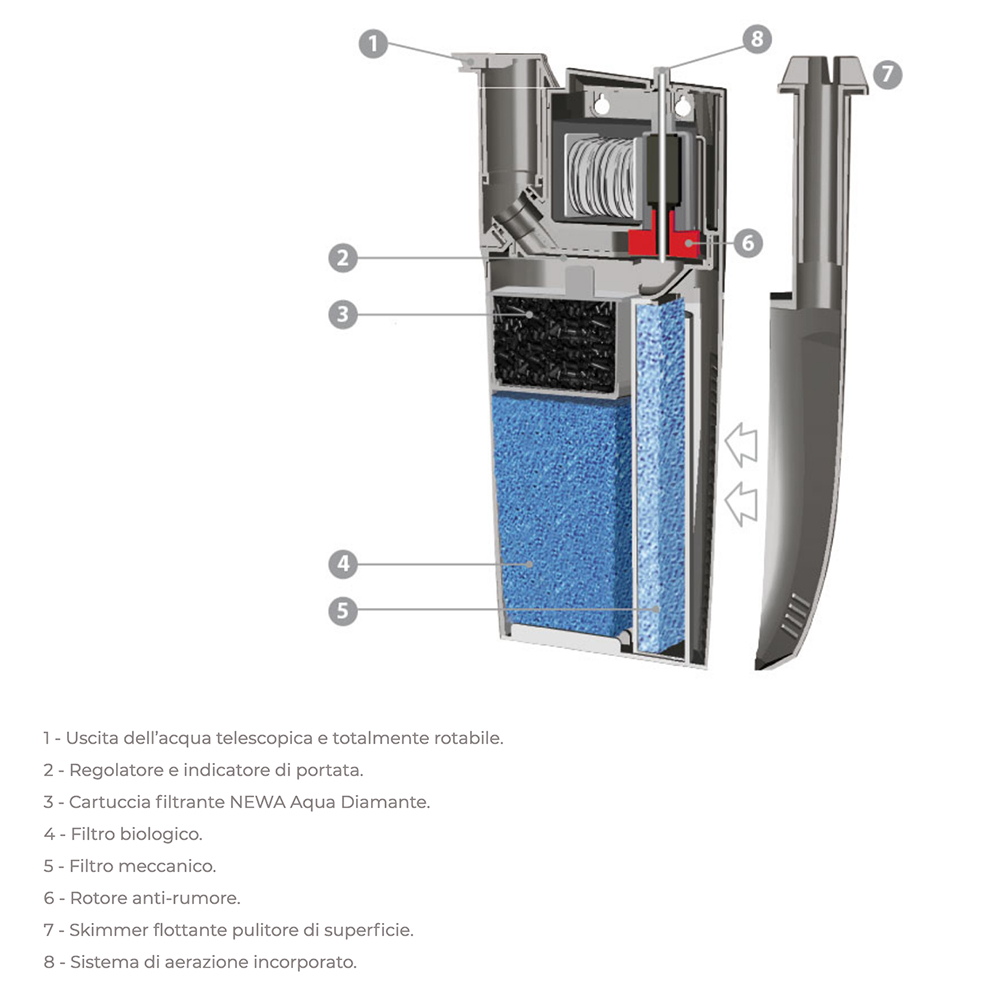 Newa Cobra 130 Filtro Interno per Acquari e Tartarughiere fino a 130 litri
