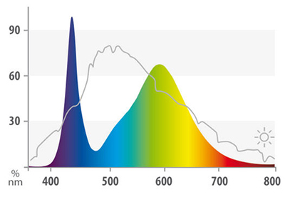 Juwel LED Colour Lampada ricambio Luce rosata per acquari 4425K° 438 mm 12w