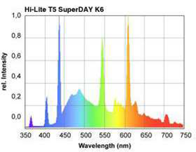 Aquaristica Hi-Lite Superday K6 T5 54W 1047mm