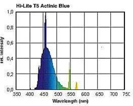 Aquaristica Hi-Lite Actinic Blue T5 39W 860 mm