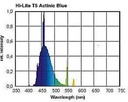 Aquaristica Hi-Lite Actinic Blue T5 39W 860 mm