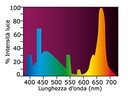 Askoll Lampada a neon Aqua Glo T8 40W 1200mm