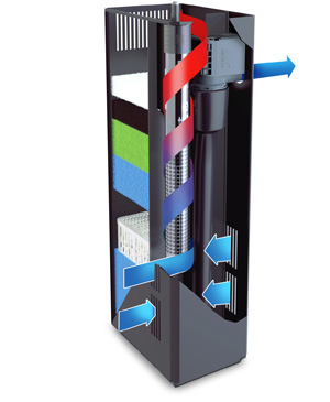 Juwel Filter M Filtro Interno completo per acquari fino a circa 240 l