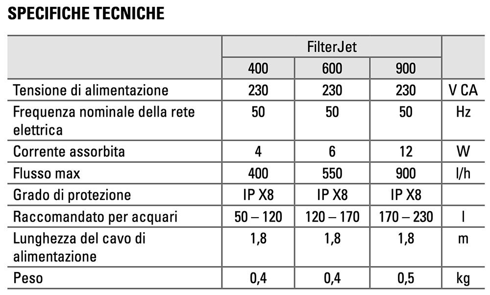 Tetra FilterJet 400 Filtro interno per acquari da 50 a 120 litri