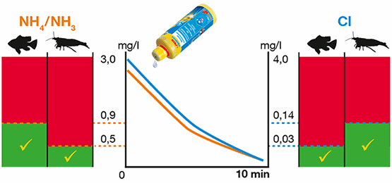Sera Aquatan Biocondizionatore 5000 ml per 20000 l