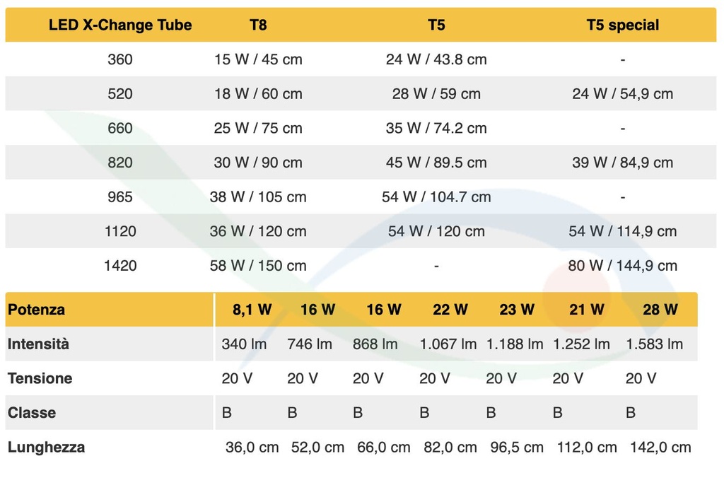 Sera LED X-Change Tube Daylight Sunrise 1420 (sostituisce il 58W T8 e 80W T5) 28W 1420mm