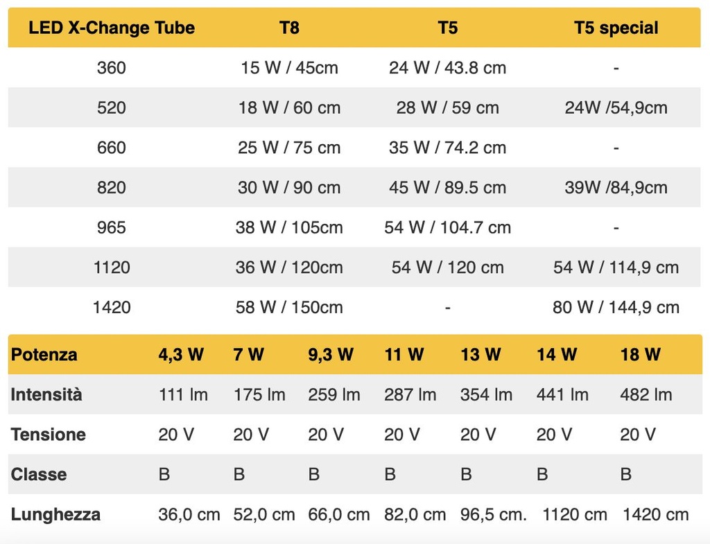 Sera LED X-Change Tube Plantcolor Sunrise 520 (sostituisce il 18W T8 e 28W T5) 7W 520mm
