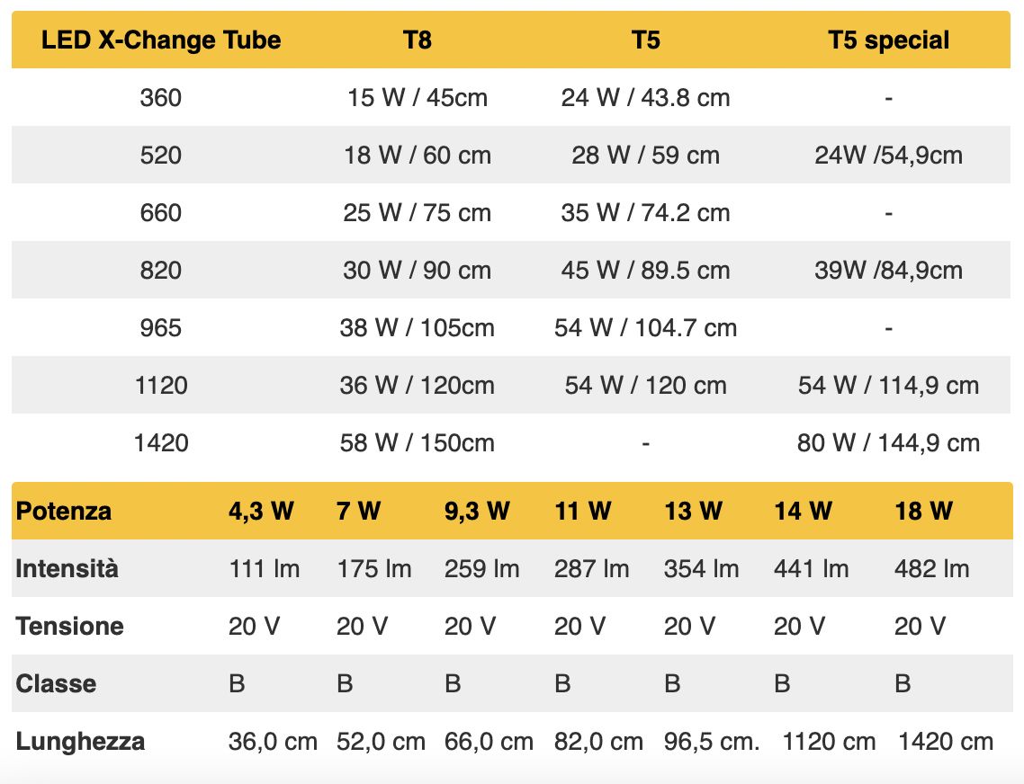 Sera LED X-Change Tube Plantcolor Sunrise 820 (sostituisce il 30W T8 e 39-45W T5) 11W 820mm