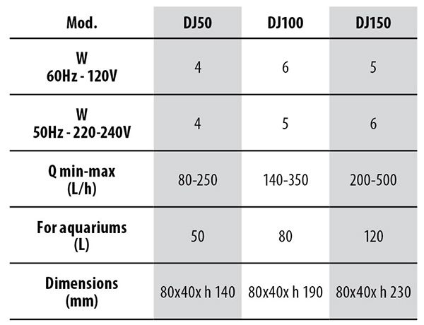 Newa DJ150 Duetto 150 Filtro interno per Acquari e Tartarughiere fino a 120Lt