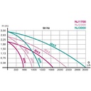 Newa Jet 3000 Pompa regolabile da 1200 a 3000 l/h