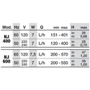Newa Jet 400 Pompa regolabile da 120 a 400 l/h
