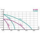 Newa Jet 600 Pompa regolabile da 250 a 550 l/h