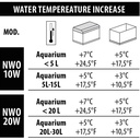 Newa Therm Mini 20K Riscaldatore infrangibile 20W
