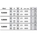 Newa Jet 4500 Pompa 4600 l/h