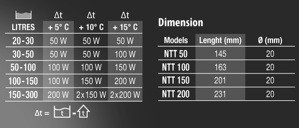 Newa Therm Preset 50 Riscaldatore pre-settato a 25° 50W