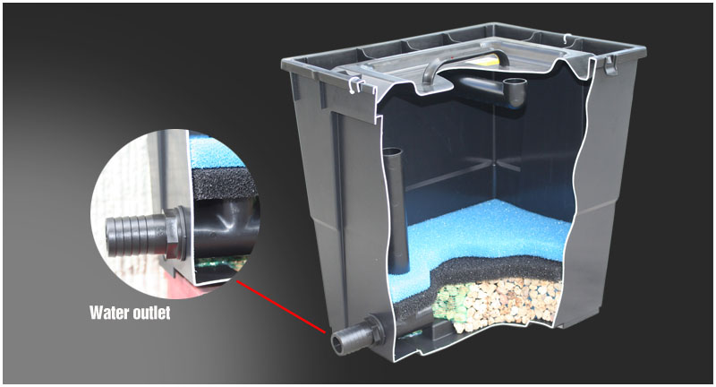 Newa Pond Filtro Pratico adv 3000 con UV-C Sistema filtrante installazione immediata