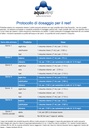 Seachem Aquavitro Ions Magnesio senza ammoniaca 1000 ml