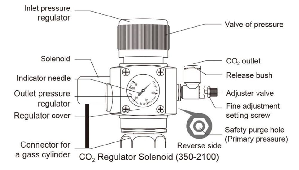 Chihiros CO2 Regulator Riduttore di Pressione con Elettrovalvola