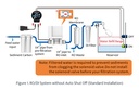 Auto Aqua Smart Ato RO Controllo Livello Rabbocco direttamente da Impianto Osmosi