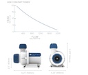 Ecotech marine Vectra M1 Pompa di risalita elettronica 7500l/h