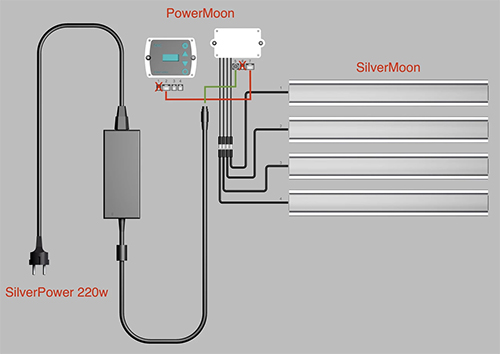 Gnc Power Moon e Power Control per il Controllo delle Barre SilverMoon