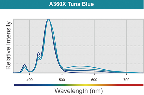 Kessil A360X Tuna Blue Lampada a Led per acquari marini 90W