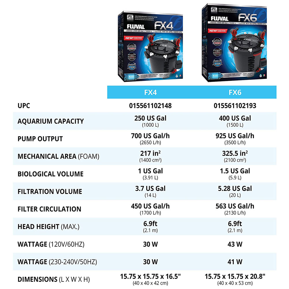 Askoll Fluval FX4 Pratiko 800 Filtro esterno per acquari fino a 800l