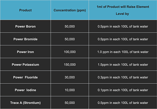 Coral Essentials Coral Power Boron 50ml