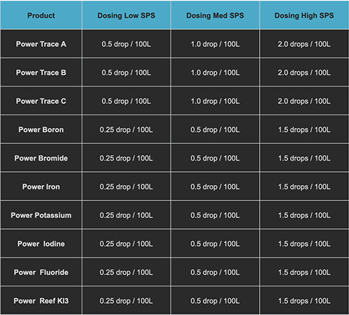 Coral Essentials Coral Power Trace A Stronzio e Bario 100ml