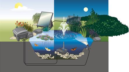 Oase Solar Safe 41 Componente Accumulatore di energia per laghetto