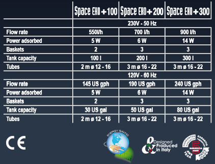 Sicce Space Eko + 100 Filtro Esterno per acquari e tartarughiere