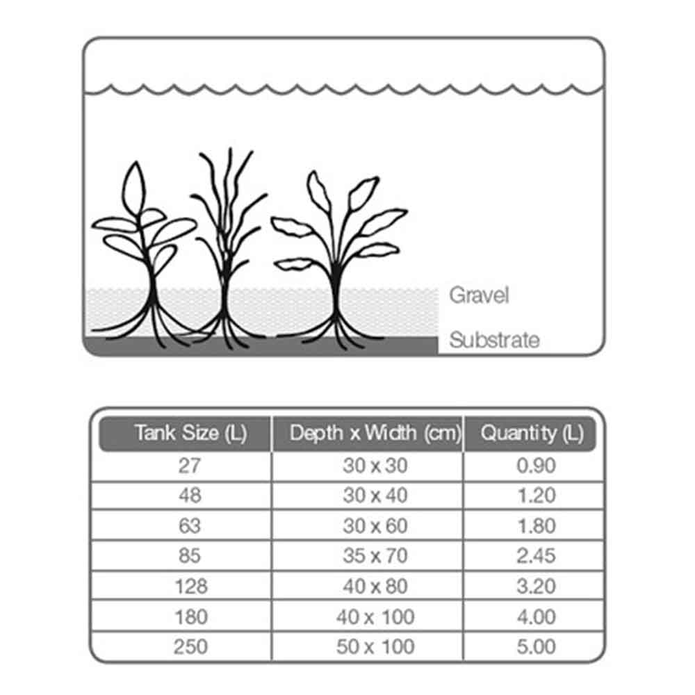 Tropica Plant Growth Substrate 1,25Lt