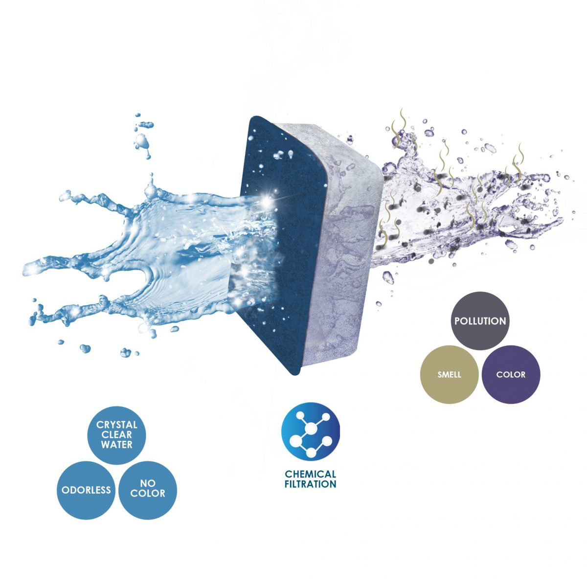 Ciano Water Clear XL Chiarificante CFBIO XL