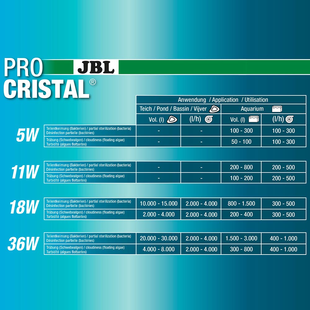 Jbl Procristal UV-C Compact plus lampada sterilizzatrice 11W