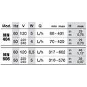 Newa Mini 606 Pompa regolabile fino a 570 l/h