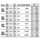 Newa Maxi 500 Pompa 500 l/h