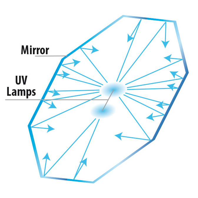 Newa Mirror Hang On UV-C 11W Sterilizzatore appeso per acquari fino a 500Lt