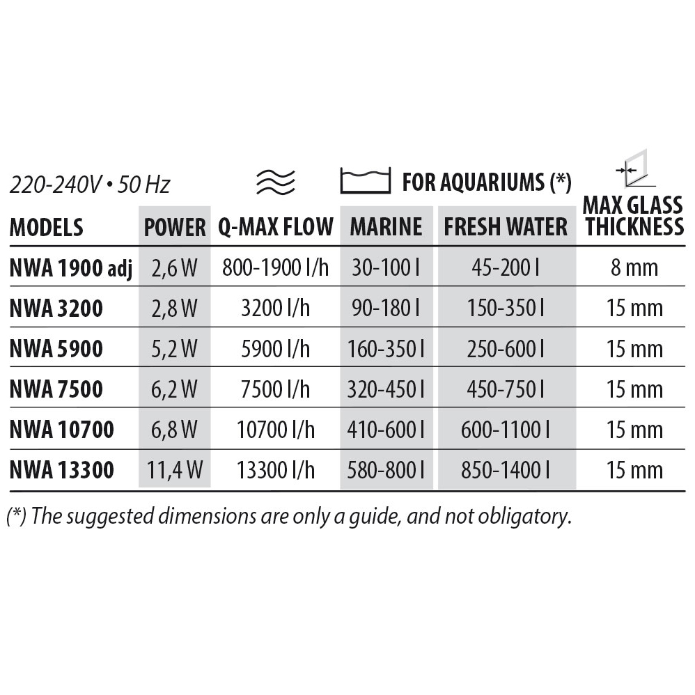 Newa Wave 2 NWA 1900 adj Pompa di movimento regolabile 800-1900l/h 2.6W