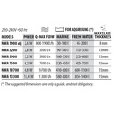 Newa Wave 2 NWA 7500 Pompa di movimento 7500l/h 6.2W