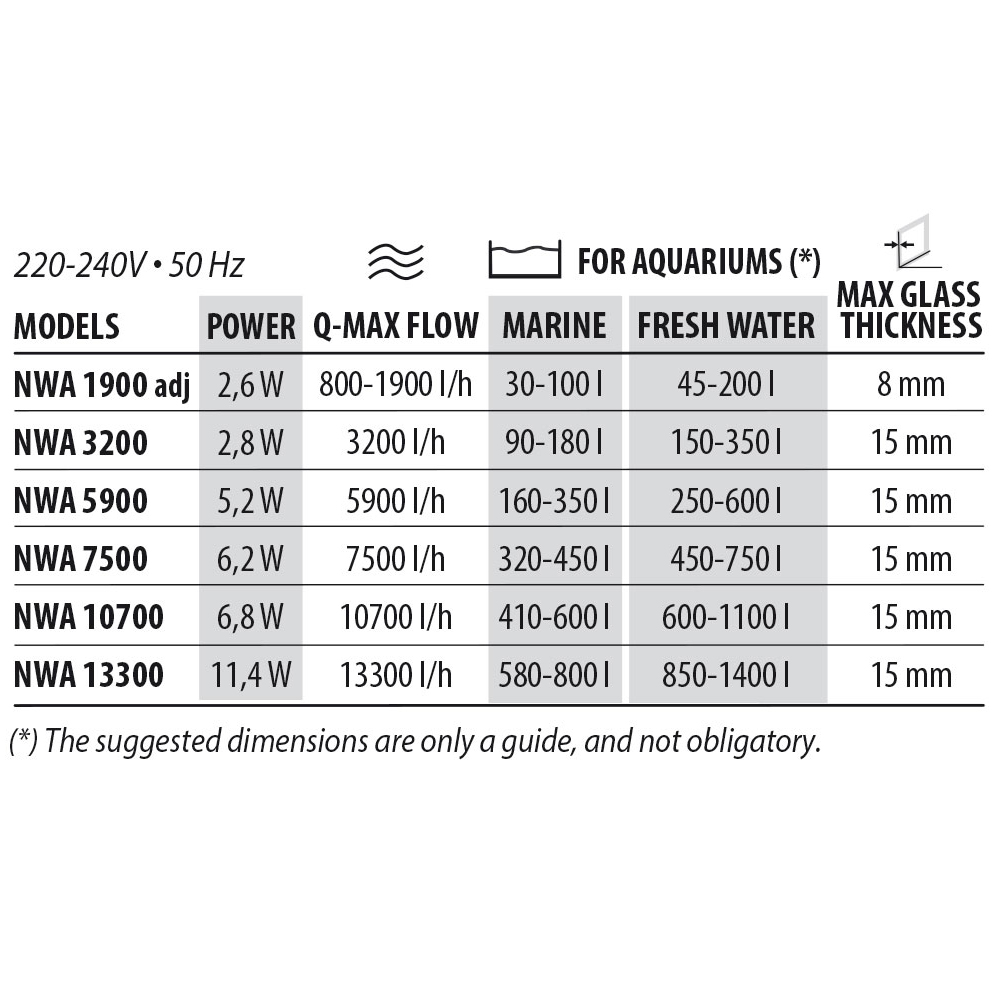 Newa Wave 2 NWA 13300 Pompa di movimento 13300 l/h 11.4W