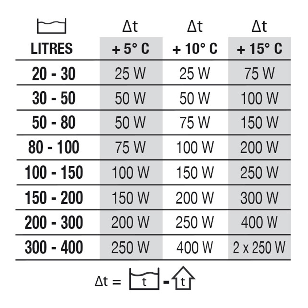 Newa Therm 400W Riscaldatore per acquari fino a 400 Litri circa